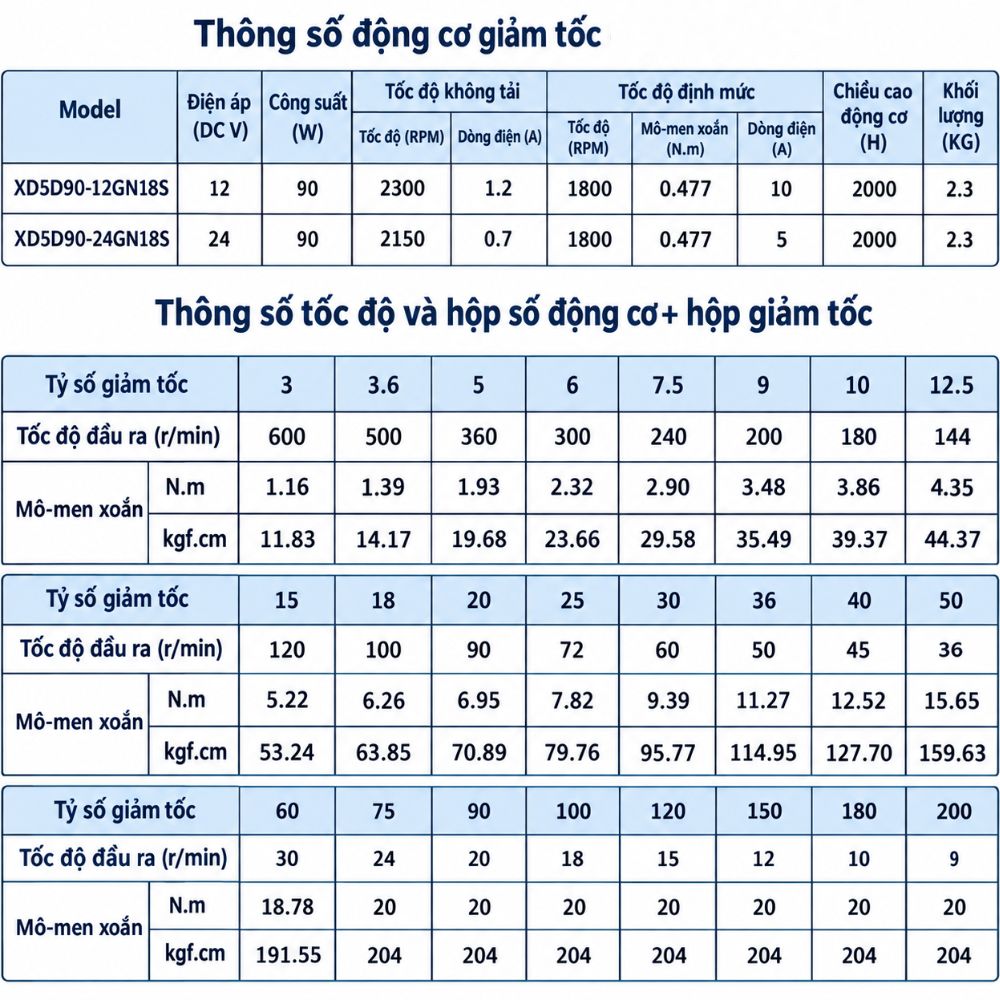 Thông số kỹ thuật động cơ giảm tốc XD5D90-12GN18S, XD5D90-24GN18S