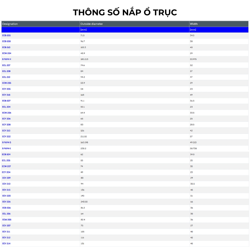 Thông số kỹ thuật nắp ổ trục ECB, ECW, ECL, ECY, B-H, B-G, B-K