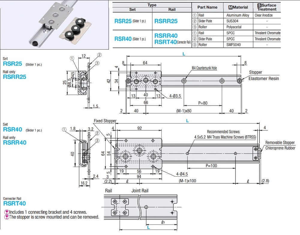 Thông số ray trượt con lăn trượt RSR, RSRR, RSRT