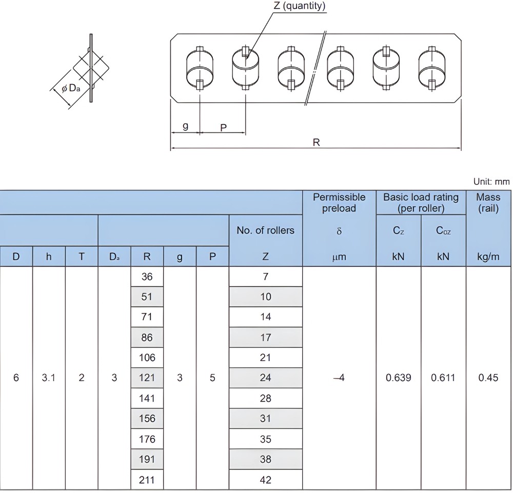 Thông số kỹ thuật ray trượt VR3