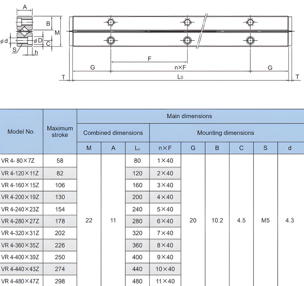Thông số kỹ thuật ray dẫn hướng VR4