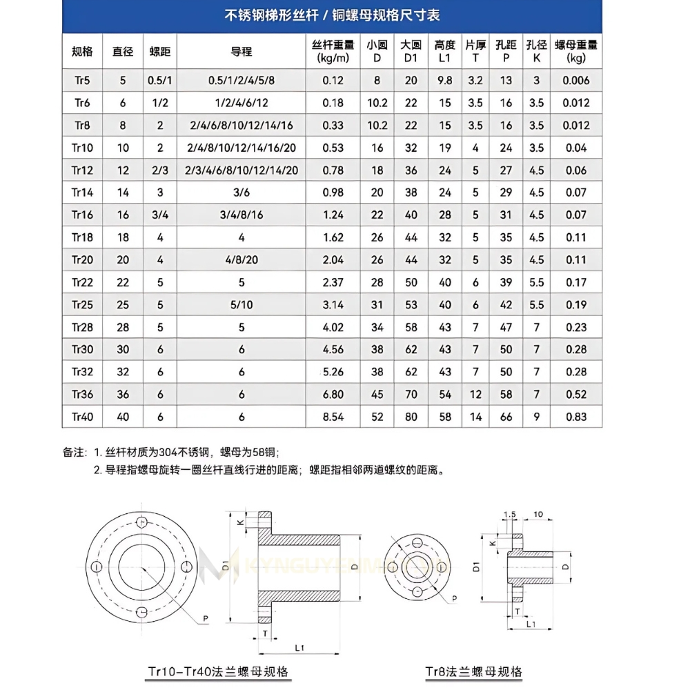 thông số kỹ thuật trục vitme máy CNC phi 30 - 20 -16mm