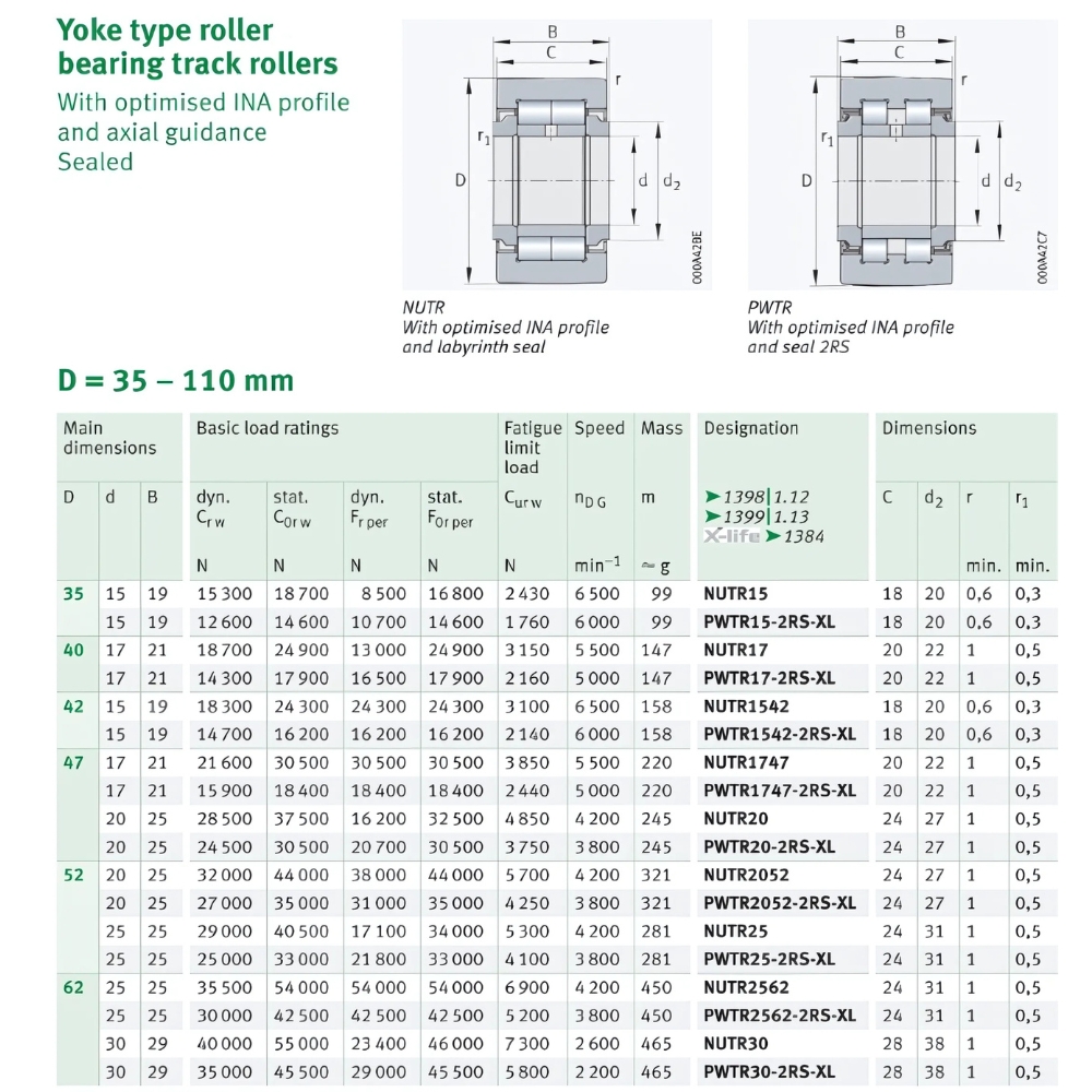 Thông số kỹ thuật ổ bi cam NUTR