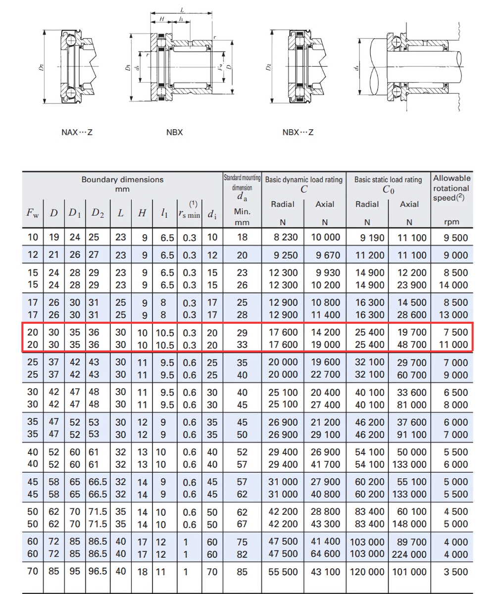Thông số kỹ thuật bạc đạn kim IKO NAX2030