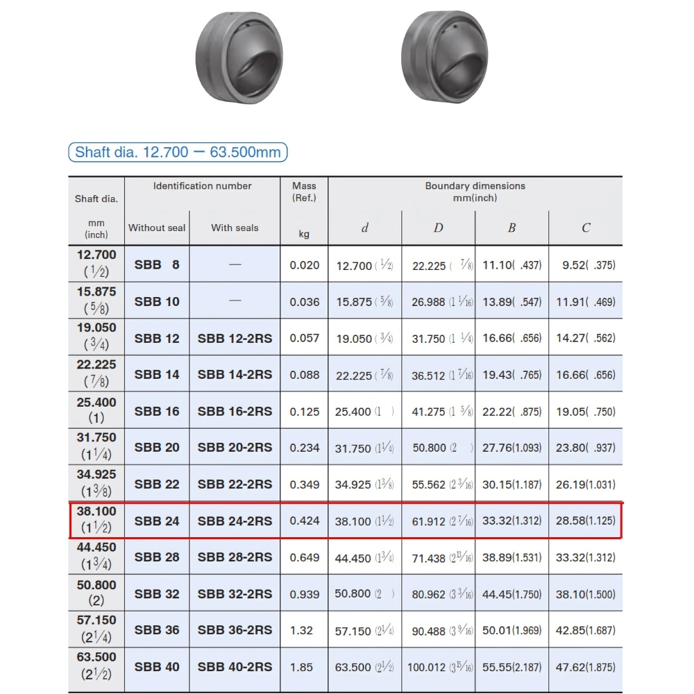 Thông số kỹ thuật bạc đạn mắt trâu IKO SBB24
