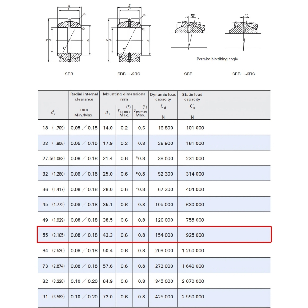 Thông số kỹ thuật bạc đạn mắt trâu IKO SBB24