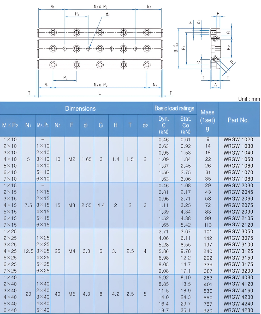 Thông số kỹ thuật ray trượt WRGW