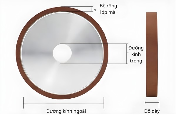 Thông số kỹ thuật đá mài dao hợp kim thép vonfram CBN