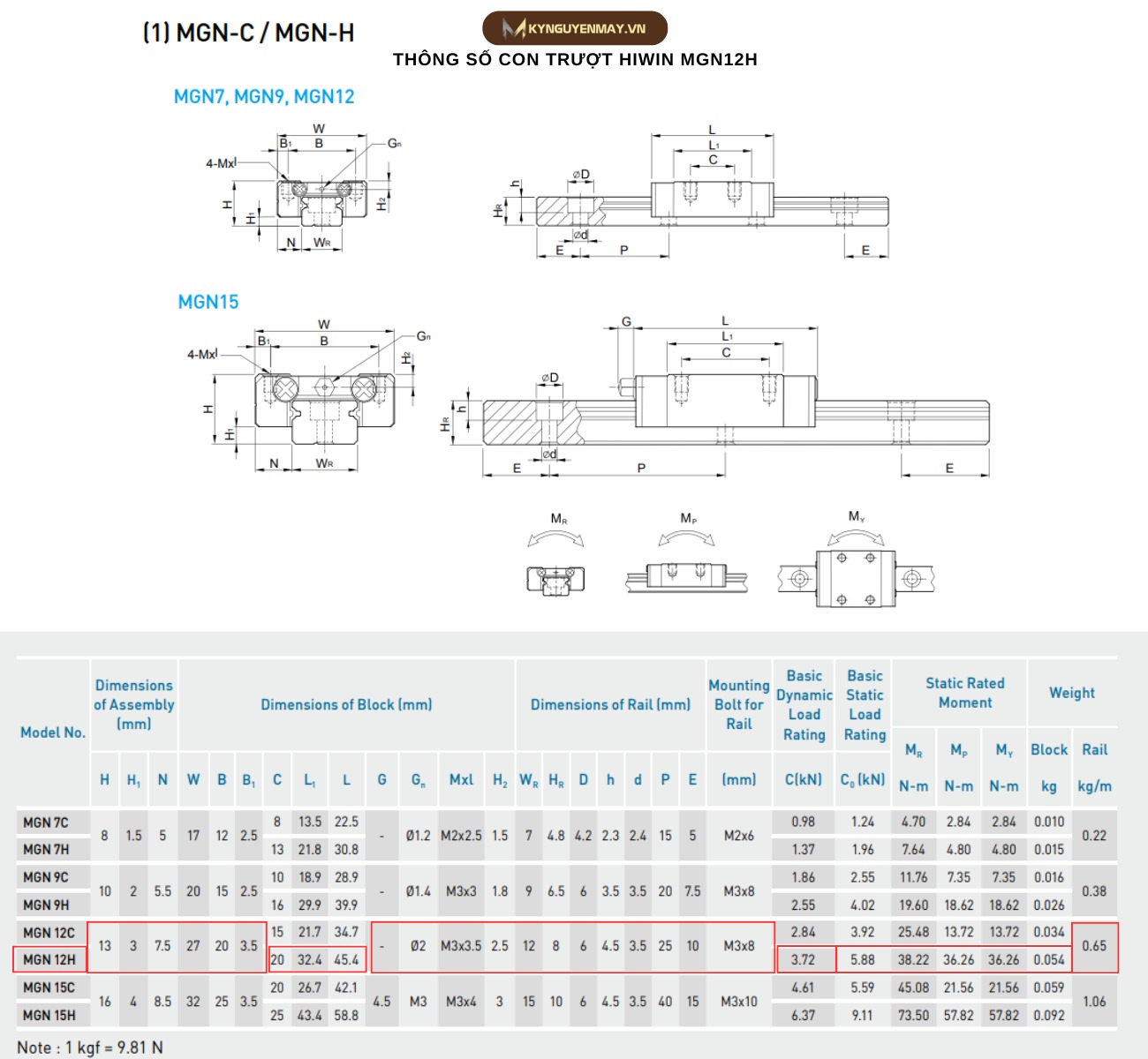 Thông số kỹ thuật con trượt dẫn hướng MGN12H HIWIN