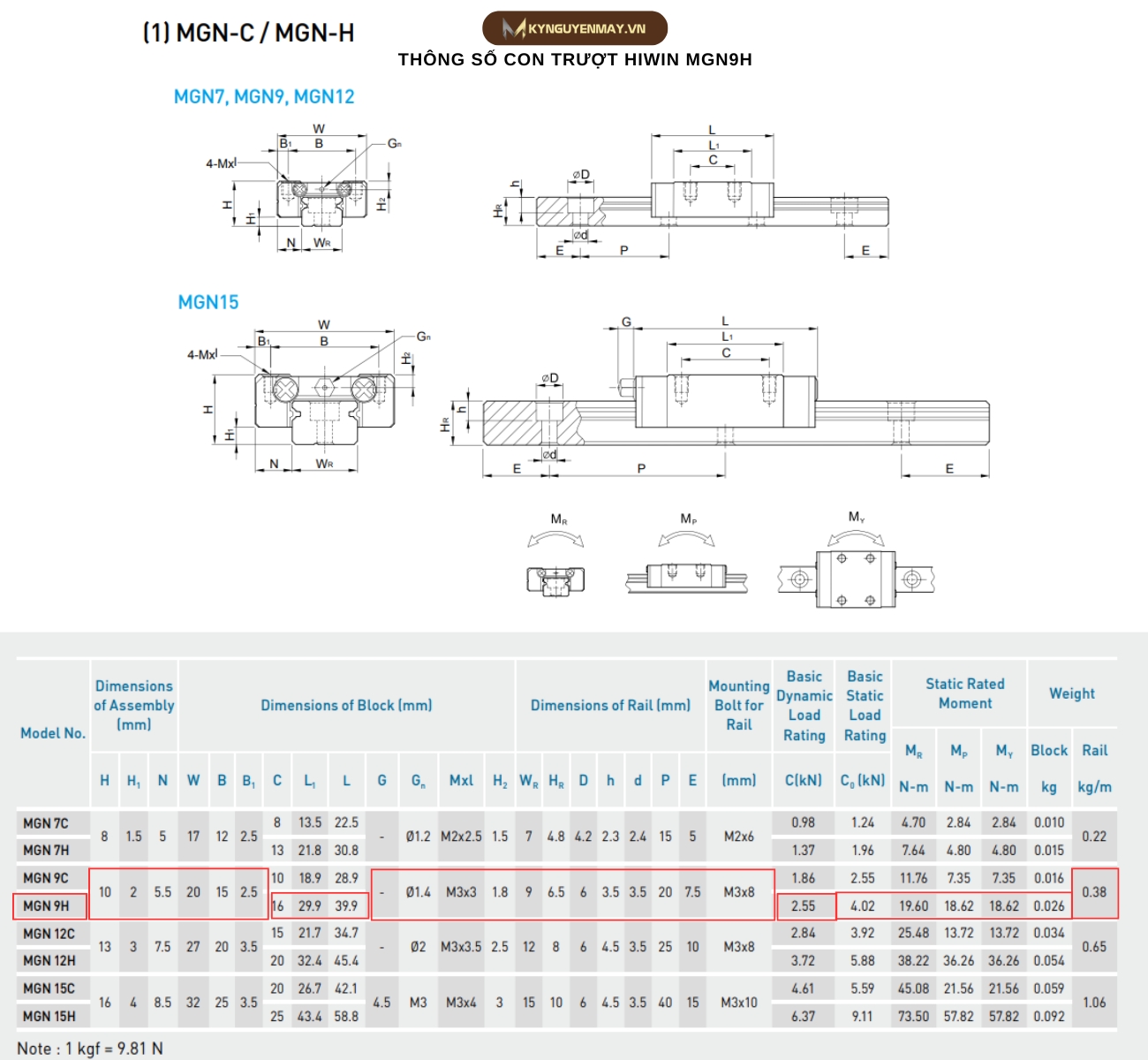 Thông số kỹ thuật con trượt dẫn hướng HIWIN MGN9H