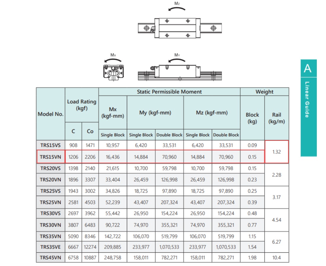 Thông số kỹ thuật con trượt TBI S15VN