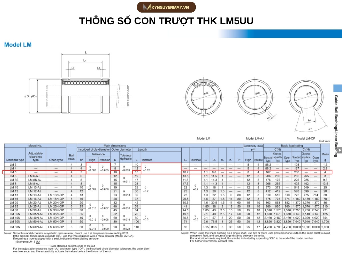 Thông số kỹ thuật bi trượt tròn LM5UU THK