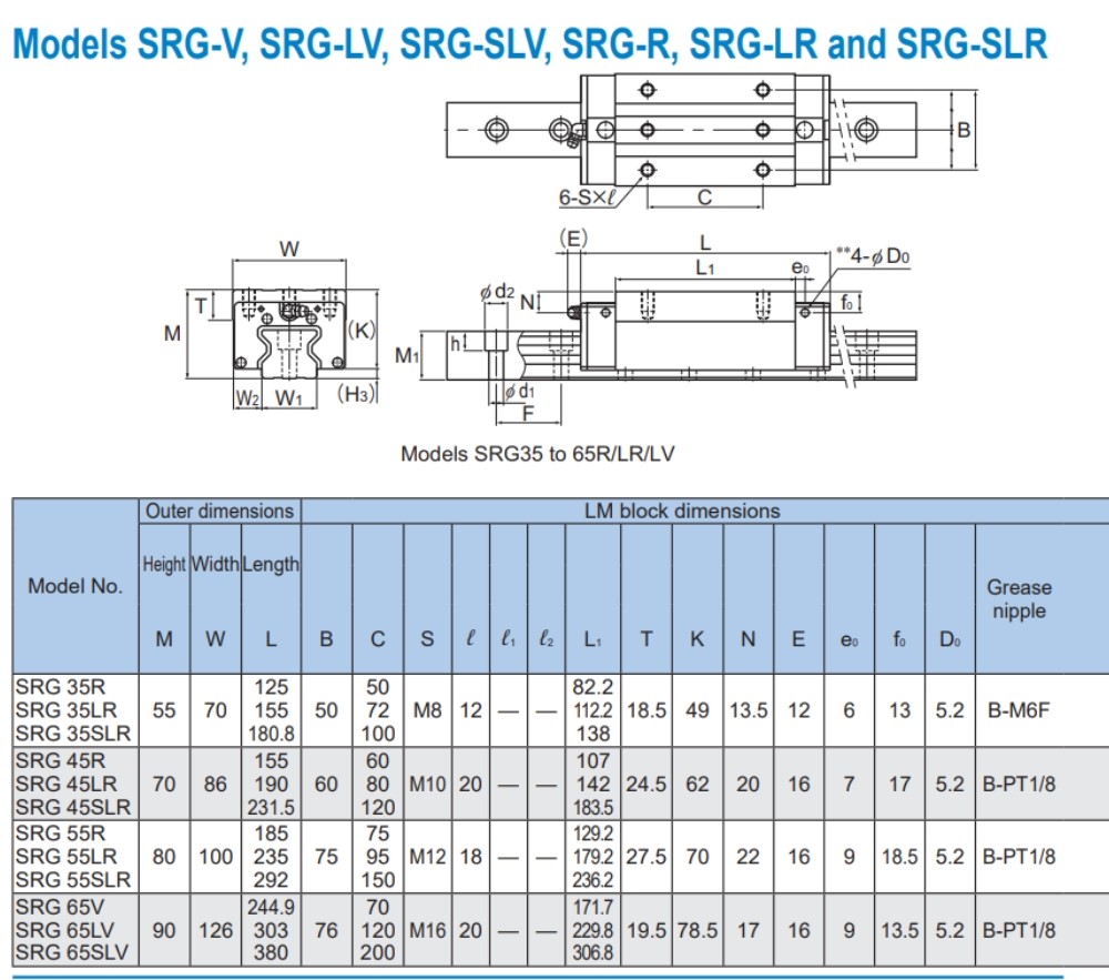 Thông số kỹ thuật con trượt dẫn hướng THK SRG-V, SRG-LV, SGR-SLV, SRG-R, SRG-LR, SRG-SLR