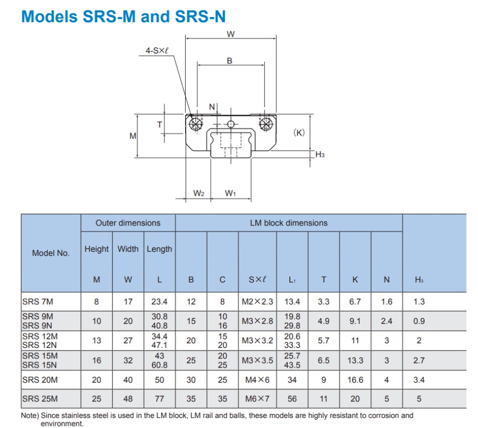 Thông số con trượt THK SRS7M, SRS9M, SRS12M, SRS20M, SRS25M