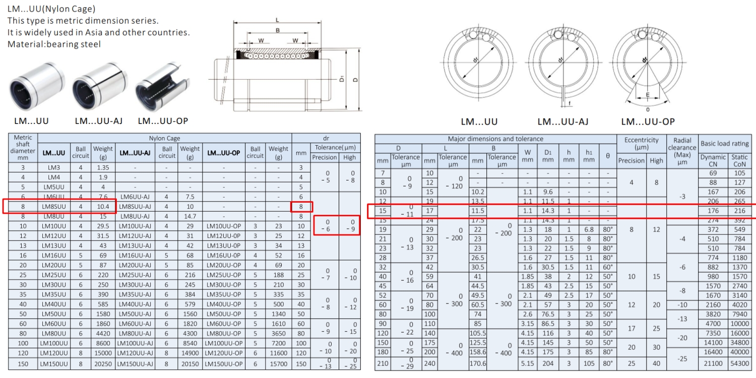 Thông số kỹ thuật con trượt LM8SUU