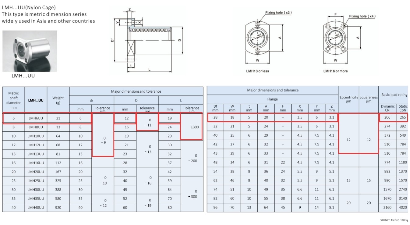 Thông số kỹ thuật bạc đạn trượt LMH6UU