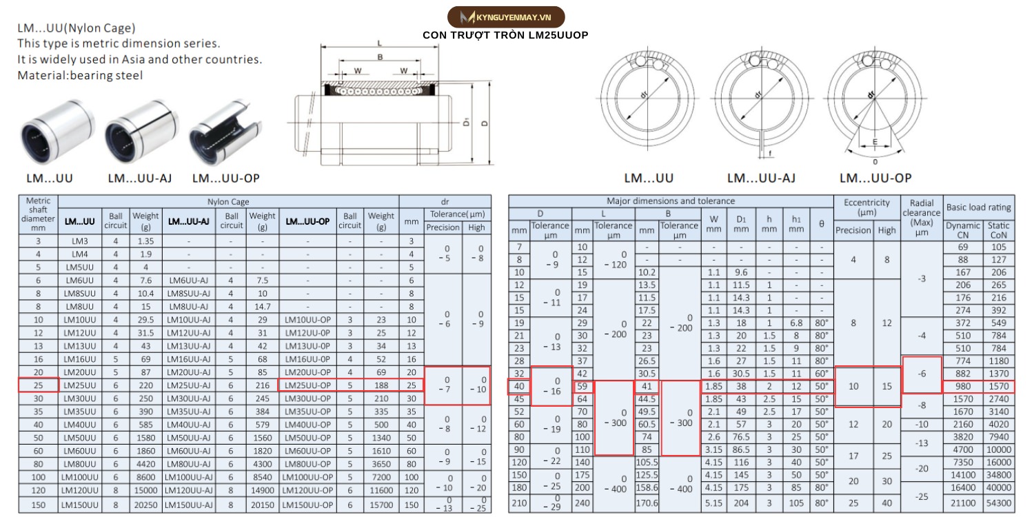  Thông số kỹ thuật vòng bi trượt trục LM25UUOP