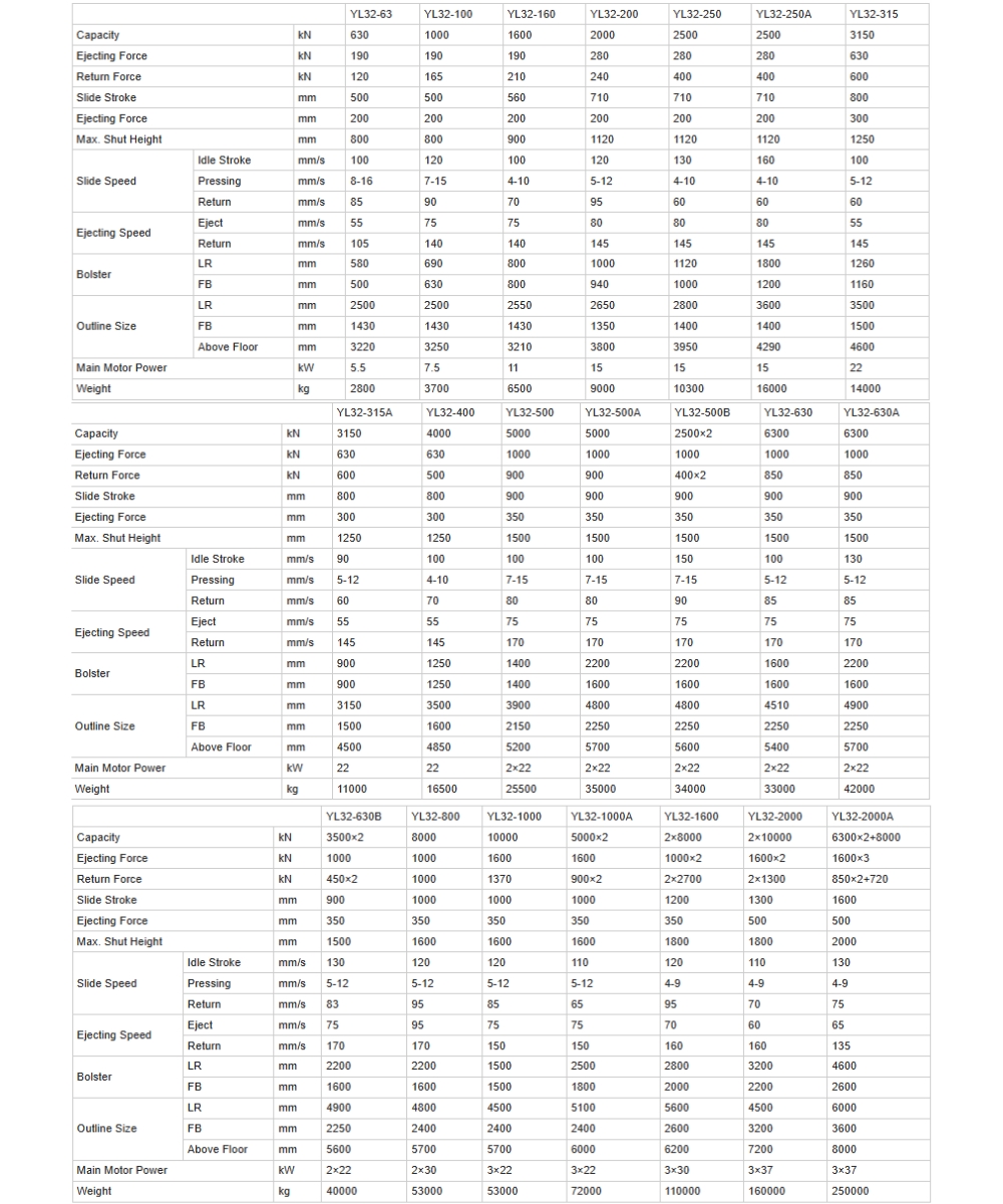 Thông số kỹ máy ép thủy lực 4 cột YL32