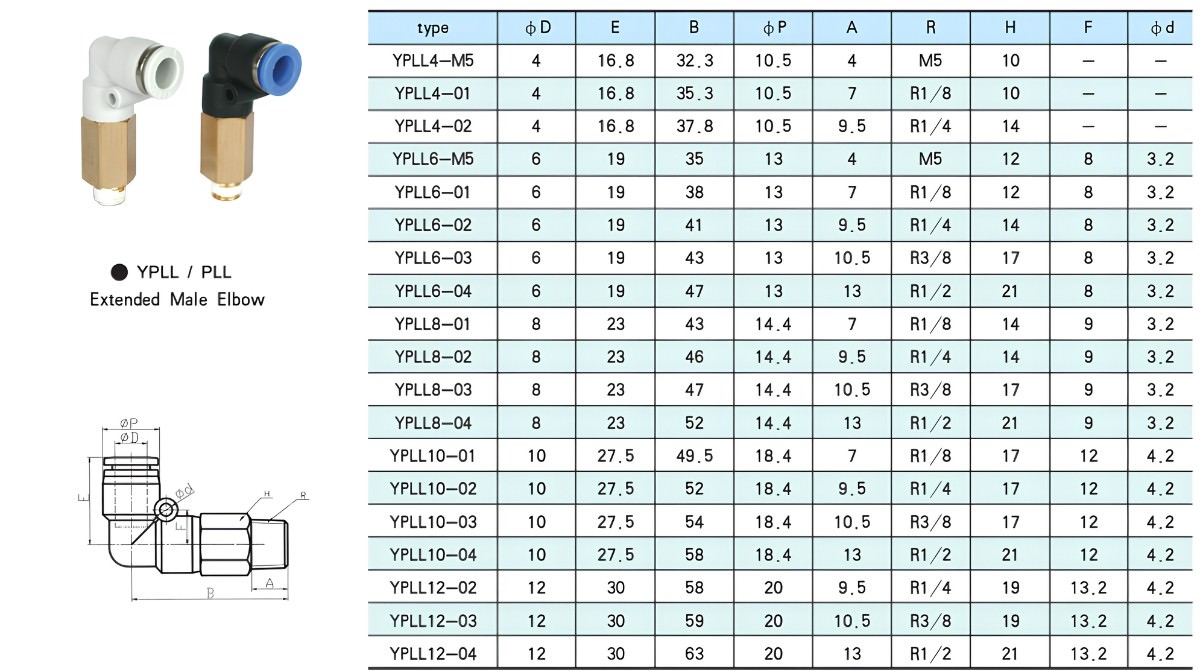 Thông số kỹ thuật đầu nối khí nén PLL