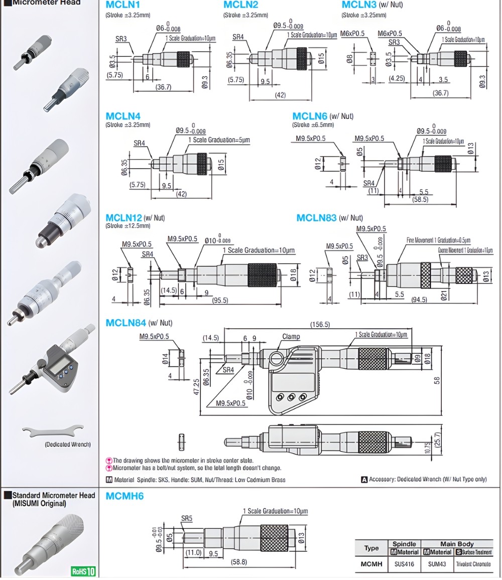 Thông số kỹ thuật đầu panme vi sai MCLN1, MCLN2, MCLN3, MCLN4, MCLN6, MCLN12, MCLN83, MCLN84, MCMH6