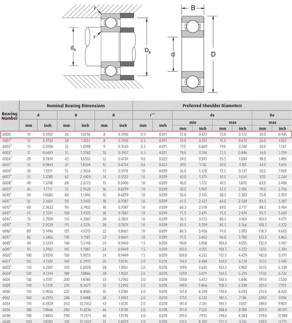 Thông số kỹ thuật bạc đạn 6006