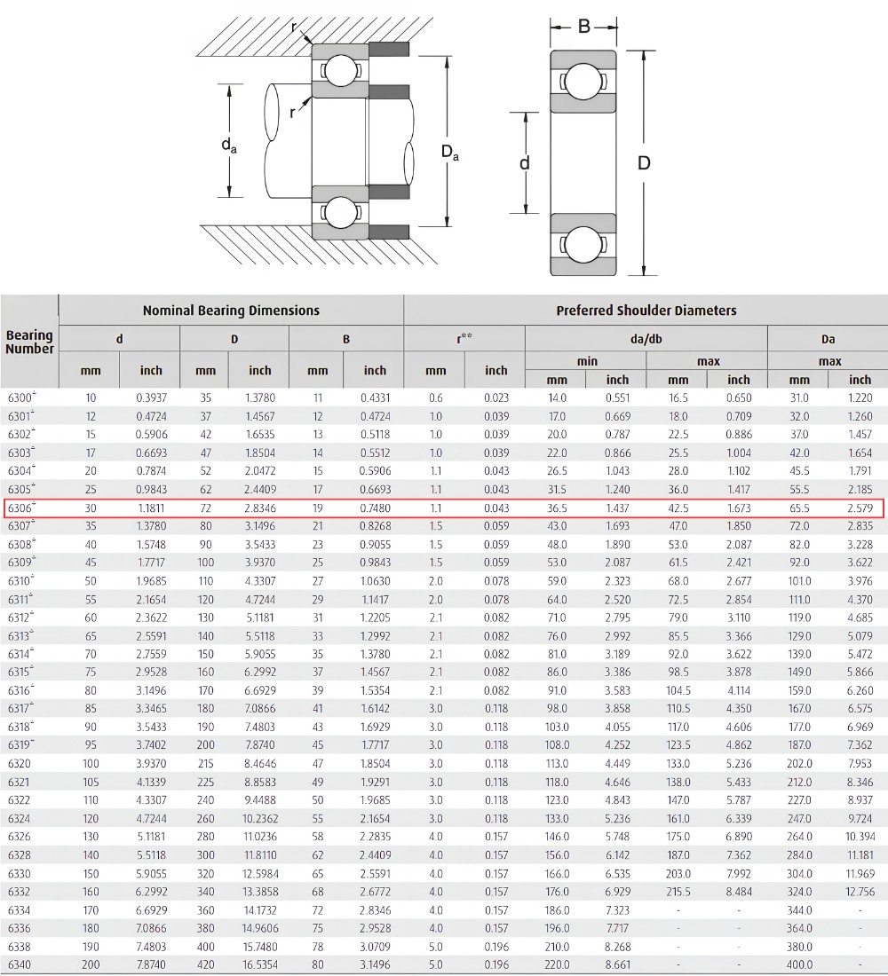 Thông số kỹ thuật bạc đạn 6306