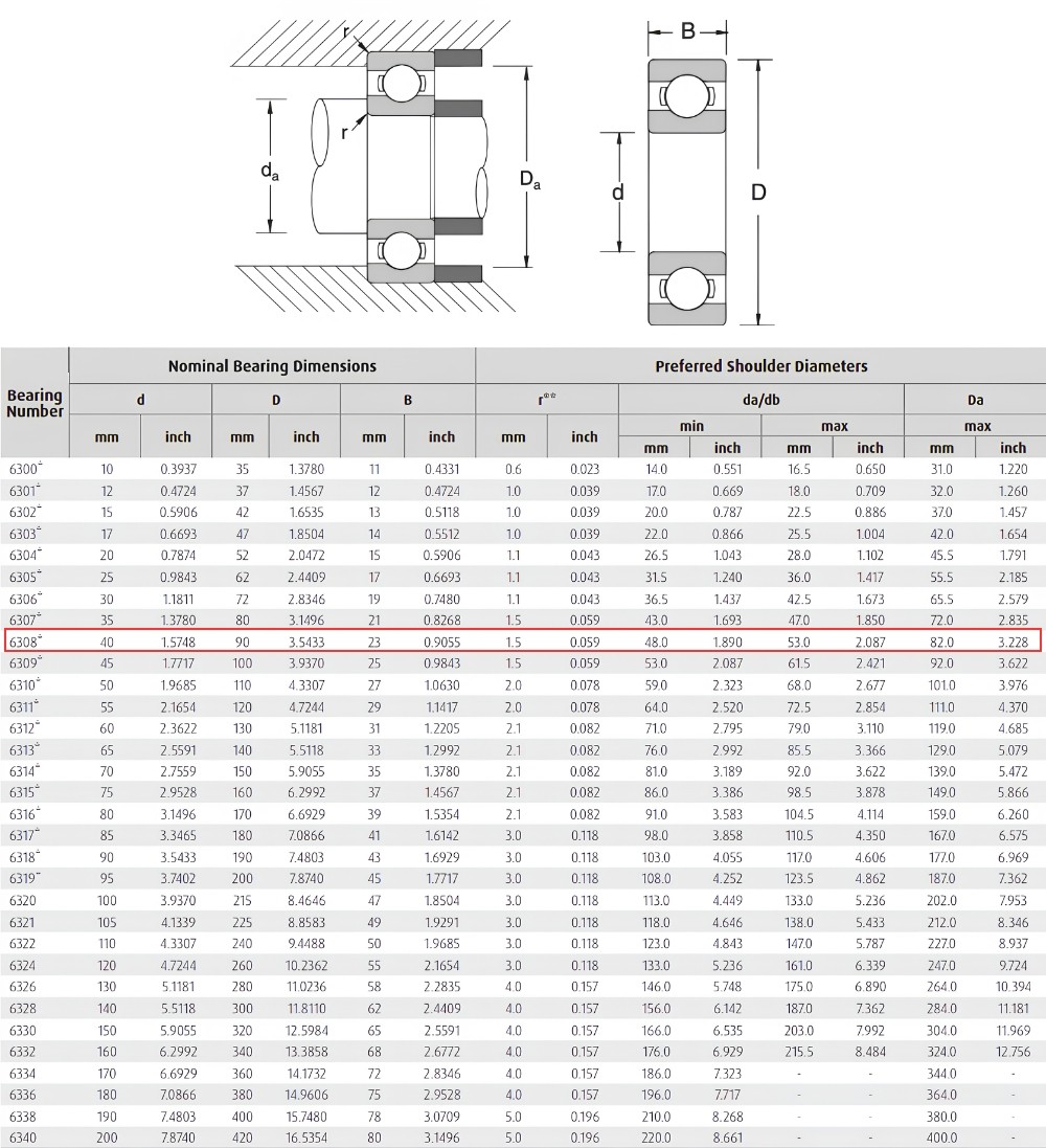 Thông số kỹ thuật vòng bi cầu 6308