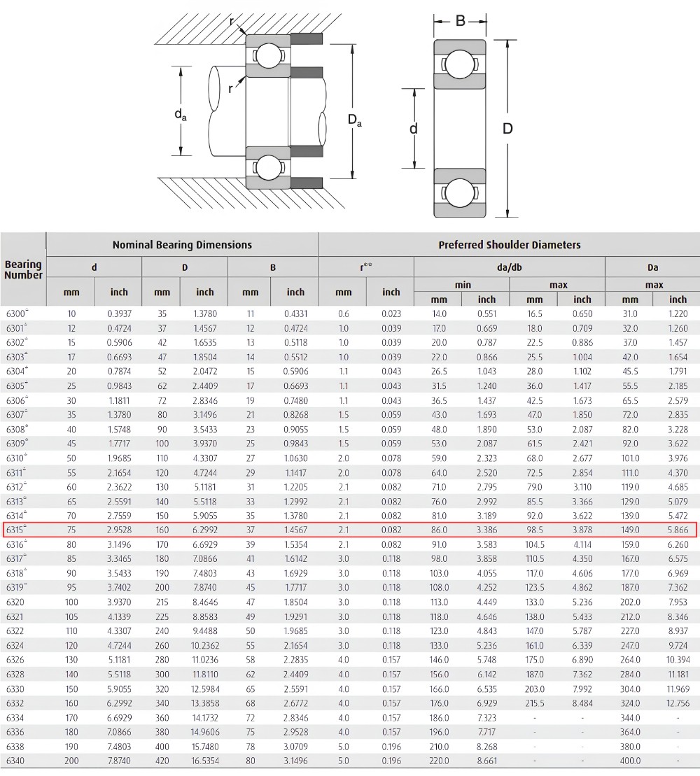Thông số kỹ thuật bạc đạn 6315