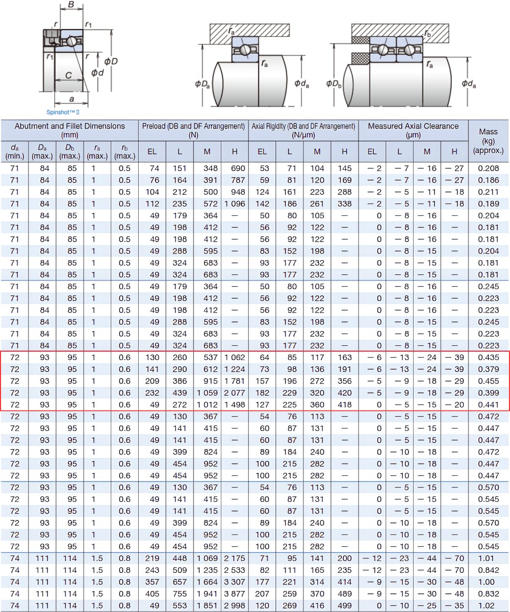 Thông số kỹ thuật bạc đạn 7013