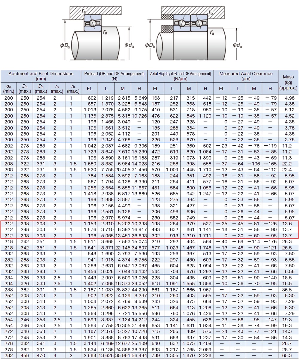 Thông số kỹ thuật bạc đạn 7040