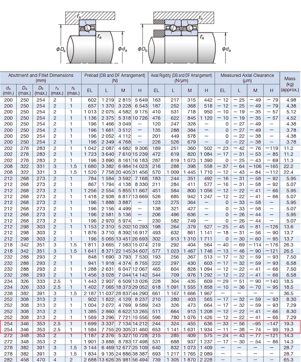 Thông số kỹ thuật bạc đạn 7048