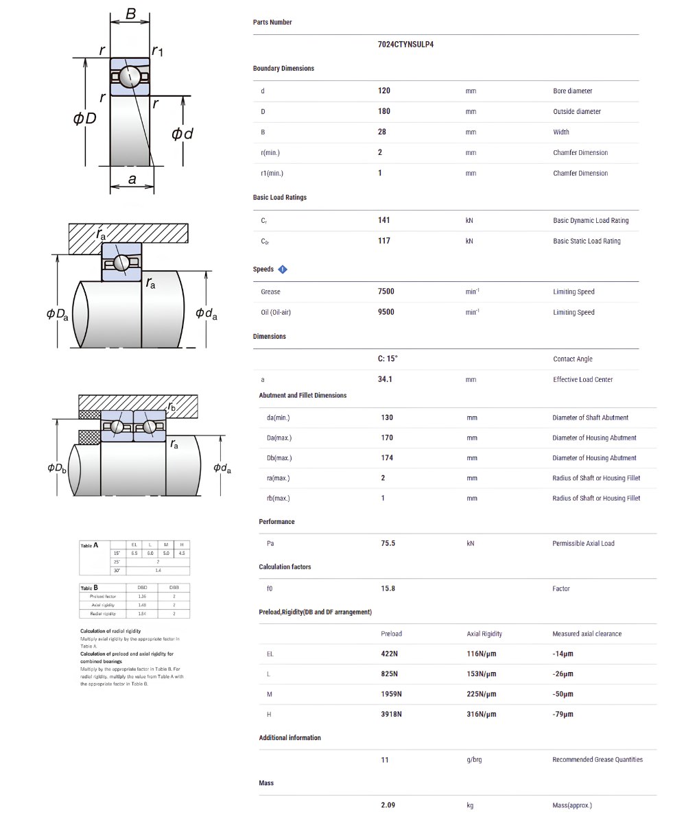 Thông số kỹ thuật vòng bi NSK 7024CTYNSULP4