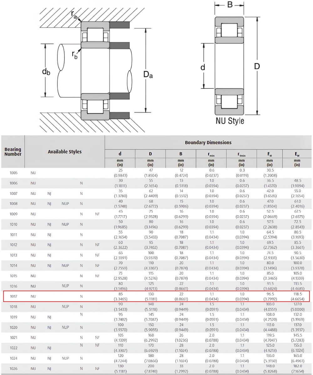 Thông số kỹ thuật bạc đạn NU 1011