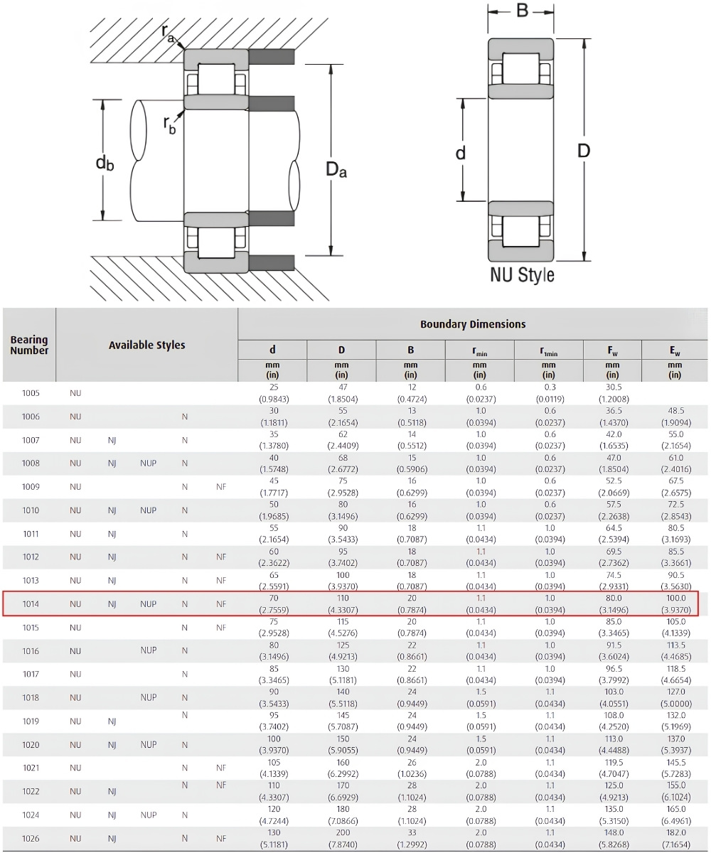 Thông số kỹ thuật bạc đạn NU 1014