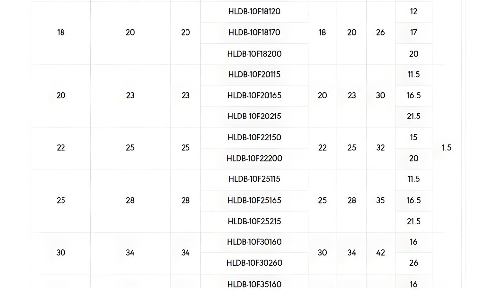Thông số kỹ thuật bạc lót tự bôi trơn CNP-10F