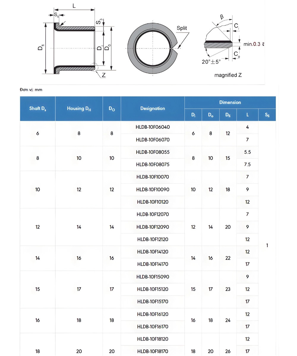 Thông số kỹ thuật bạc lót tự bôi trơn CNP-10F