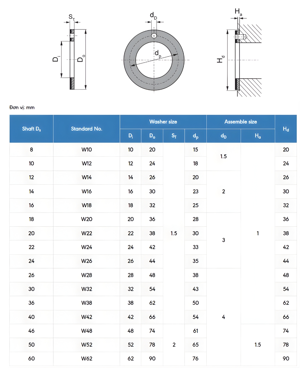 Thông số kỹ thuật bạc lót tự bôi trơn WC