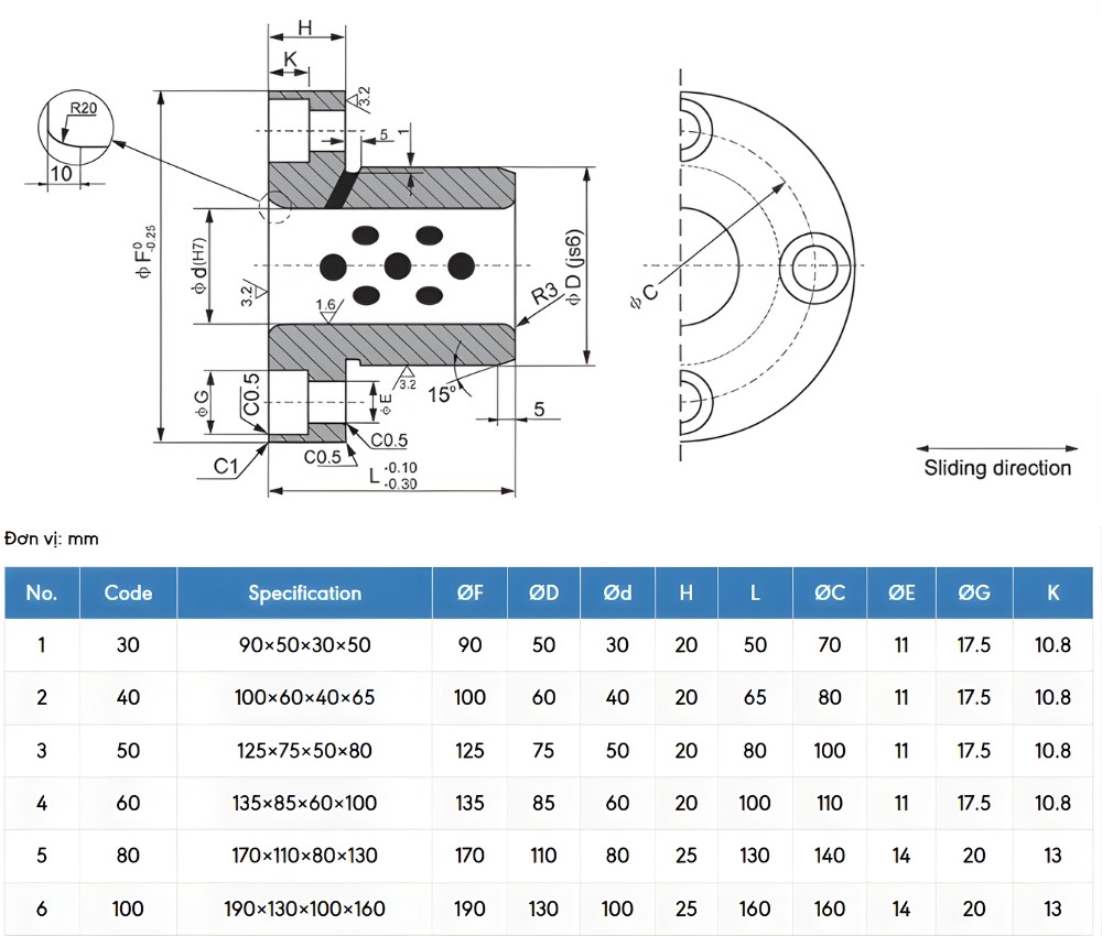 Thông số kỹ thuật bạc đồng tự bôi trơn CNP-HGB