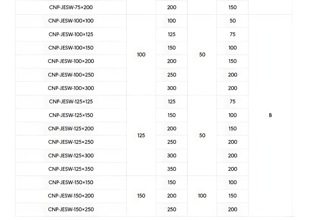 Thông số kỹ thuật bạc đồng tự bôi trơn CNP-JESW