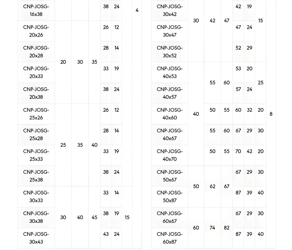 Thông số kỹ thuật bạc đồng tự bôi trơn CNP-JOSG