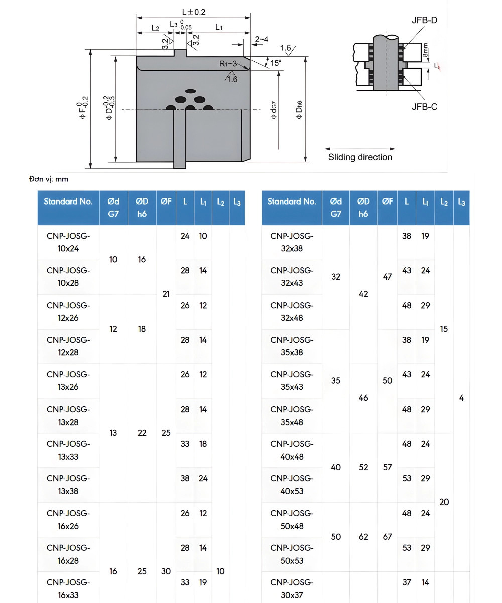 Thông số kỹ thuật bạc đồng tự bôi trơn CNP-JOSG