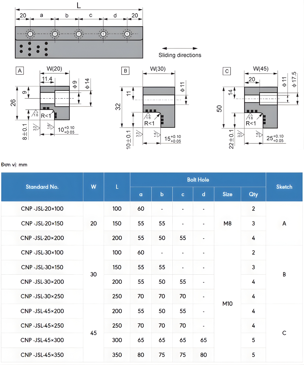 Thông số kỹ thuật bạc đồng tự bôi trơn CNP-JSL