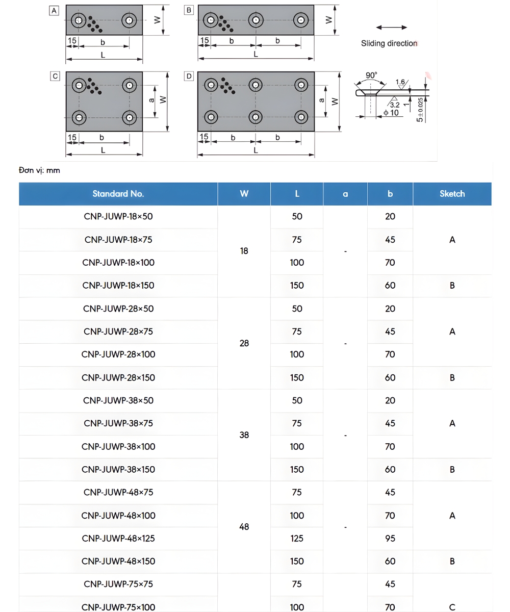 Thông số kỹ thuật bạc đồng tự bôi trơn CNP-JUWP