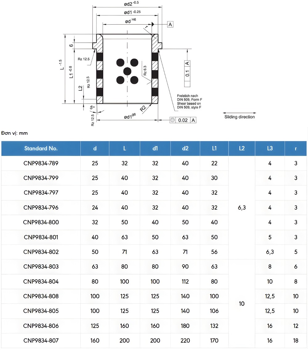 Thông số kỹ thuật bạc đồng tự bôi trơn CNP9834