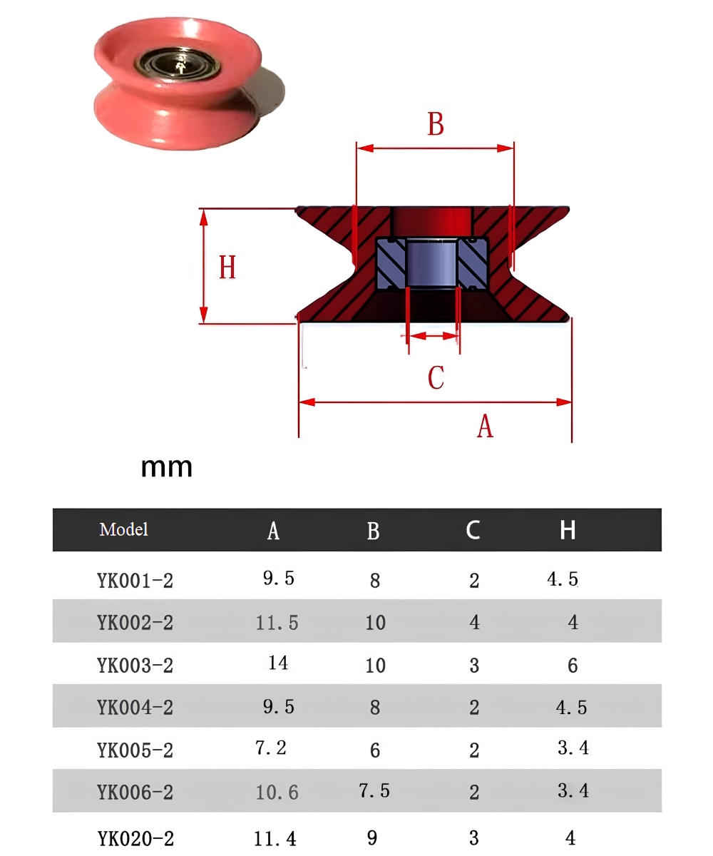 Thông số kỹ thuật bánh xe dẫn hướng rồng rọc bằng sứ YK