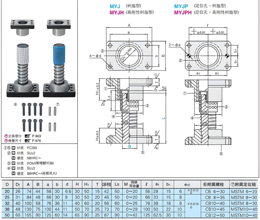 Thông số kỹ thuật bộ dẫn hướng khuôn MYA20, MYA25, MYA32, MYA38, MYA50