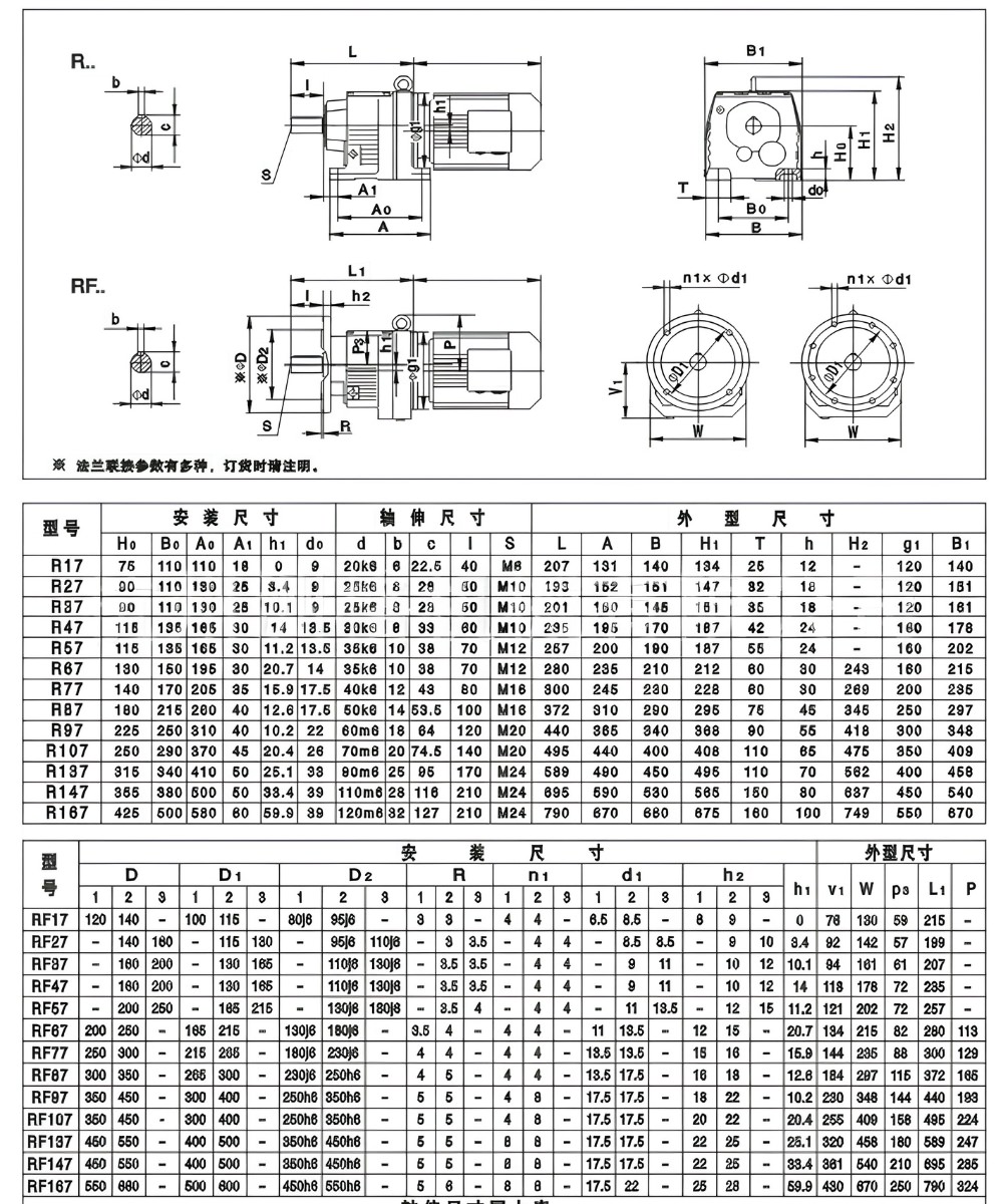 Thông số kỹ thuật bộ giảm tốc R/ RF