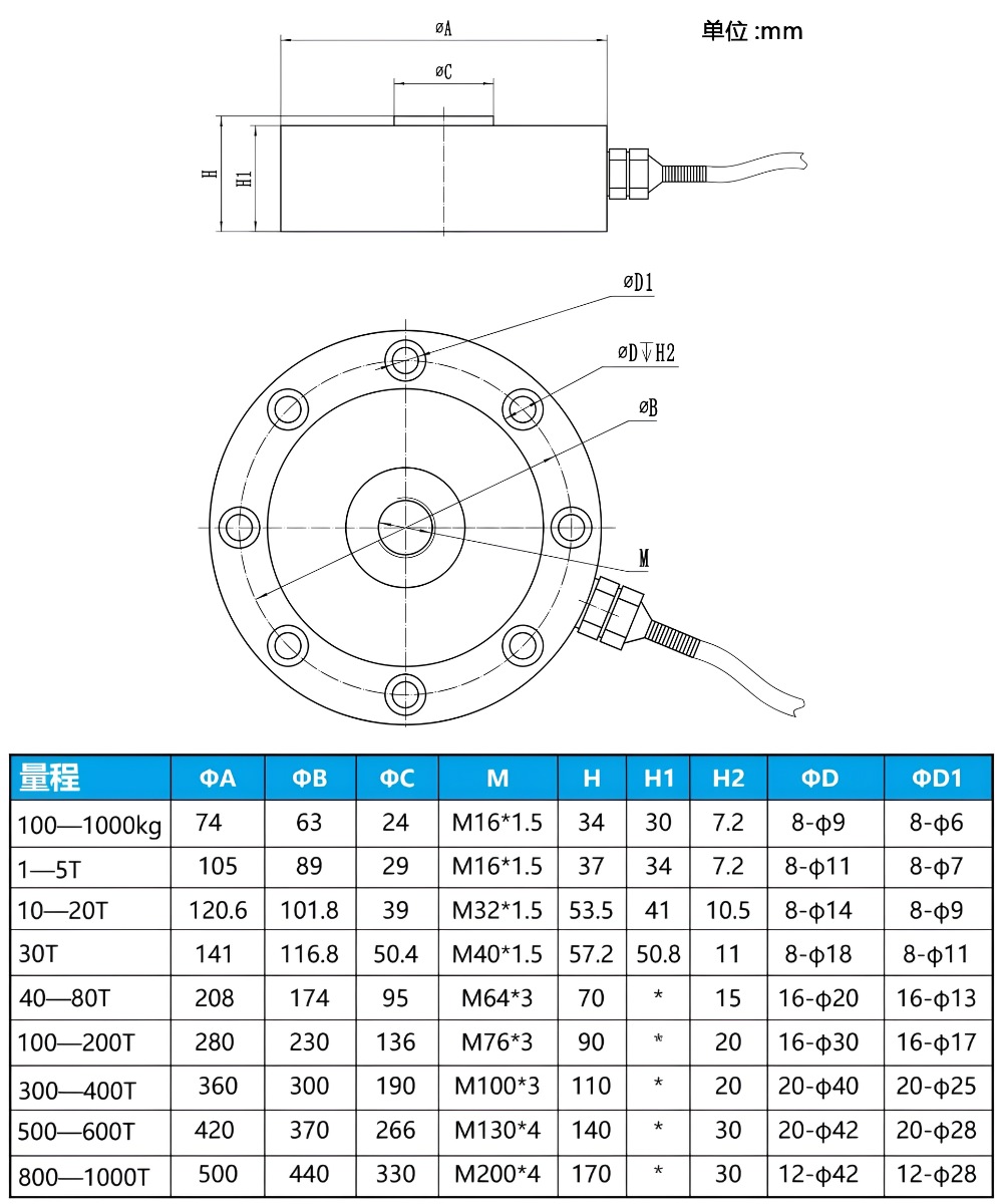 Thông số kỹ thuật cảm biến trọng lượng Loadcell DYLF-102