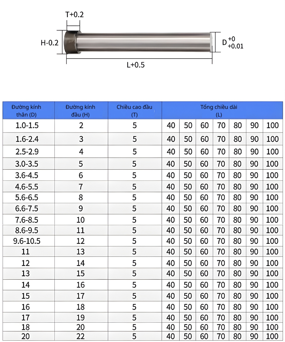 Thông số kỹ thuật chày đột thẳng SKD11