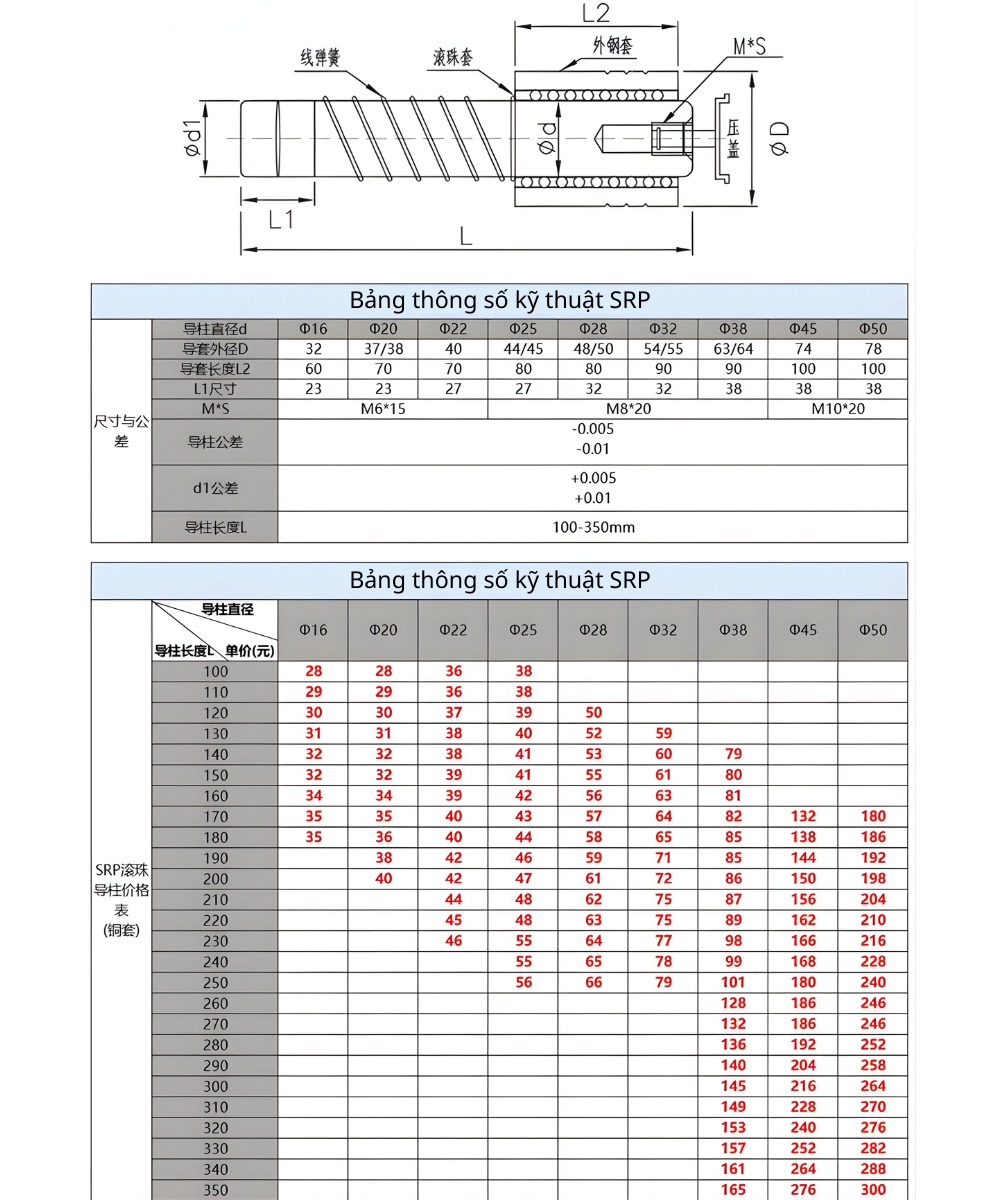 Thông số kỹ thuật chốt dẫn hướng kiểu SRP